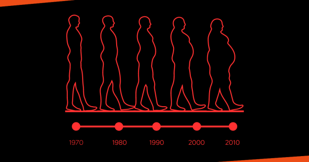 Постојан раст на вишокот килограми во светот
